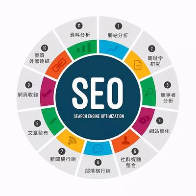 如何加強(qiáng)網(wǎng)站建設(shè)管理并促進(jìn)快速收錄